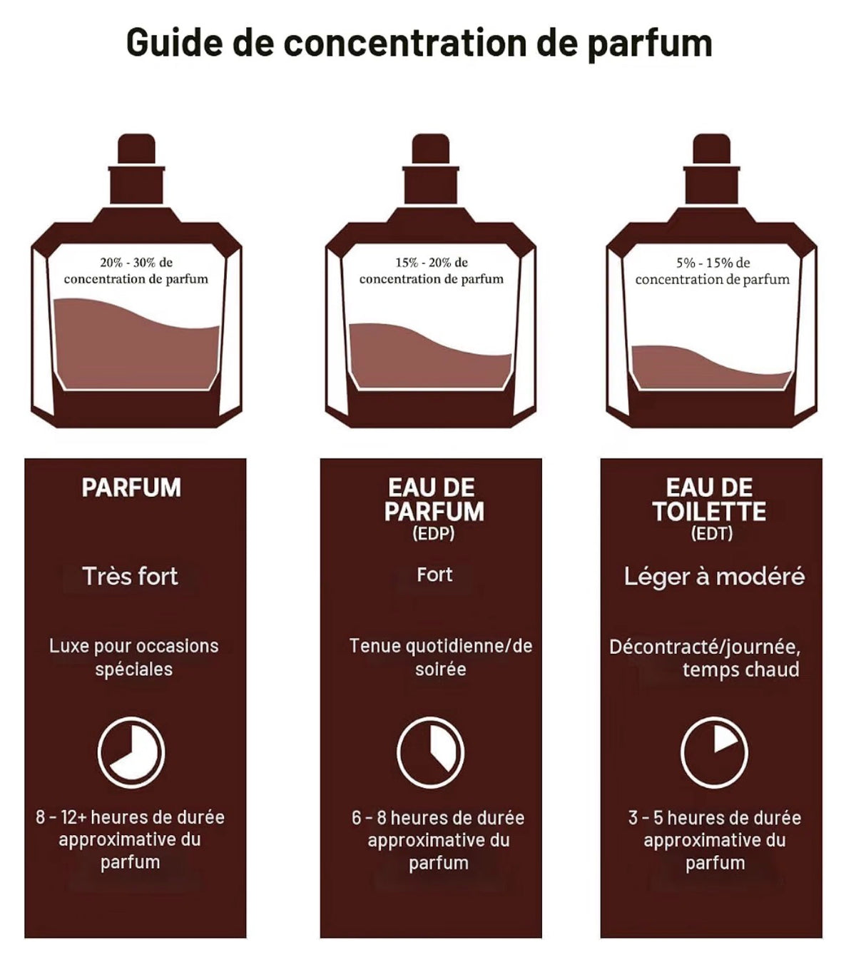 Queen of Arabia Lattafa Pride Eau De Parfum for Women 100m - OkikiParis